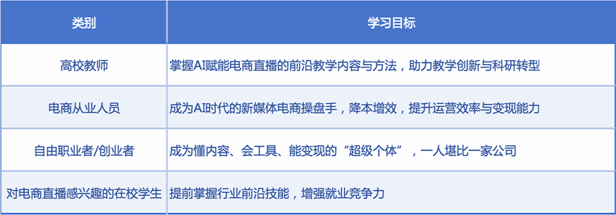 宝宝计划